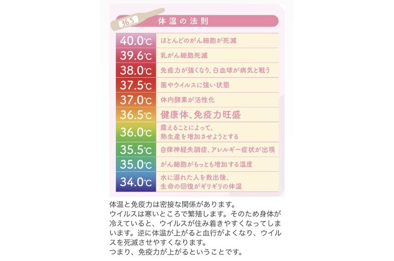 体温表