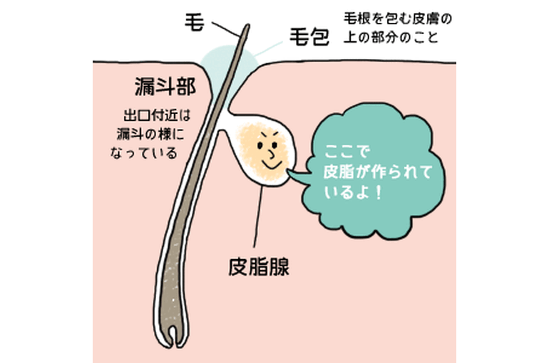 汗